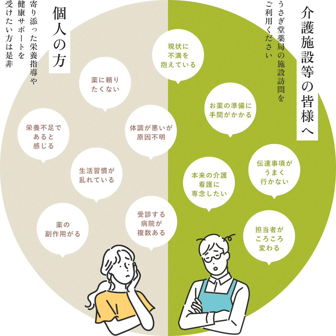 個人の方 寄り添った栄養指導や 健康サポートを 受けたい方は是非薬 に頼りたくない 栄養不足であると感じる 体調が悪いが原因不明 生活習慣が乱れている 薬の副作用がる 受診する病院が複数ある 介護施設等の皆様へ うさぎ堂薬局の施設訪問をご利用ください 現状に不満を抱えている お薬の準備に手間がかかる 本来の介護看護に専念したい 伝達事項がうまく行かない 担当者がころころ変わる